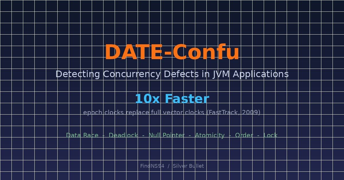 A stylized illustration showing intersecting thread paths over a JVM heap with the DATE-Confu title and concurrency defect detection branding