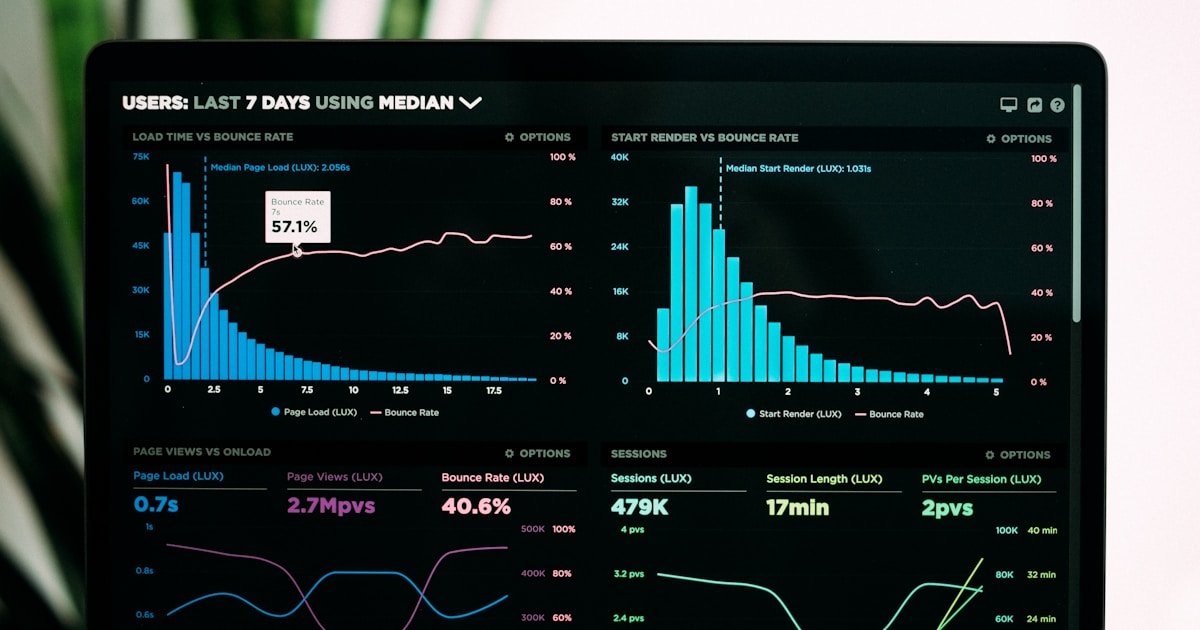 Business analytics dashboard on a laptop screen showing charts and data visualizations on a wooden desk