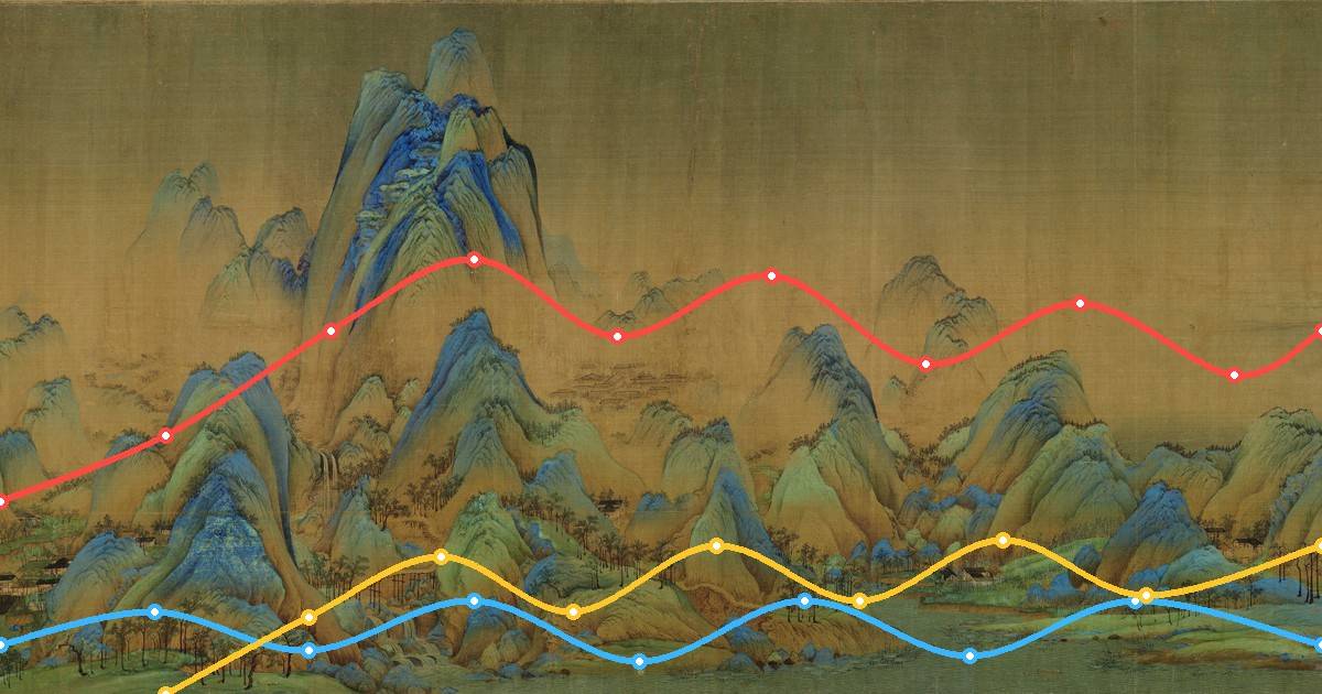 A Song dynasty blue-green landscape painting of dense mountain peaks with three coloured metro-style transit lines and station dots overlaid, representing 447 Shanhaijing mountains plotted as a subway map